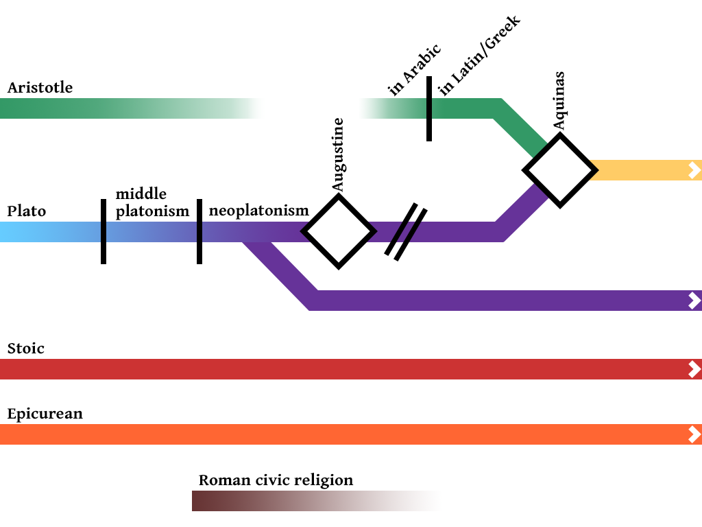 timeline